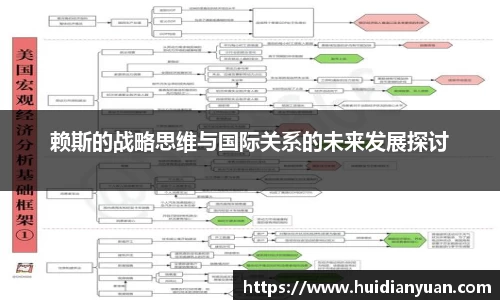 赖斯的战略思维与国际关系的未来发展探讨