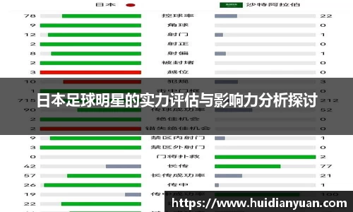 日本足球明星的实力评估与影响力分析探讨